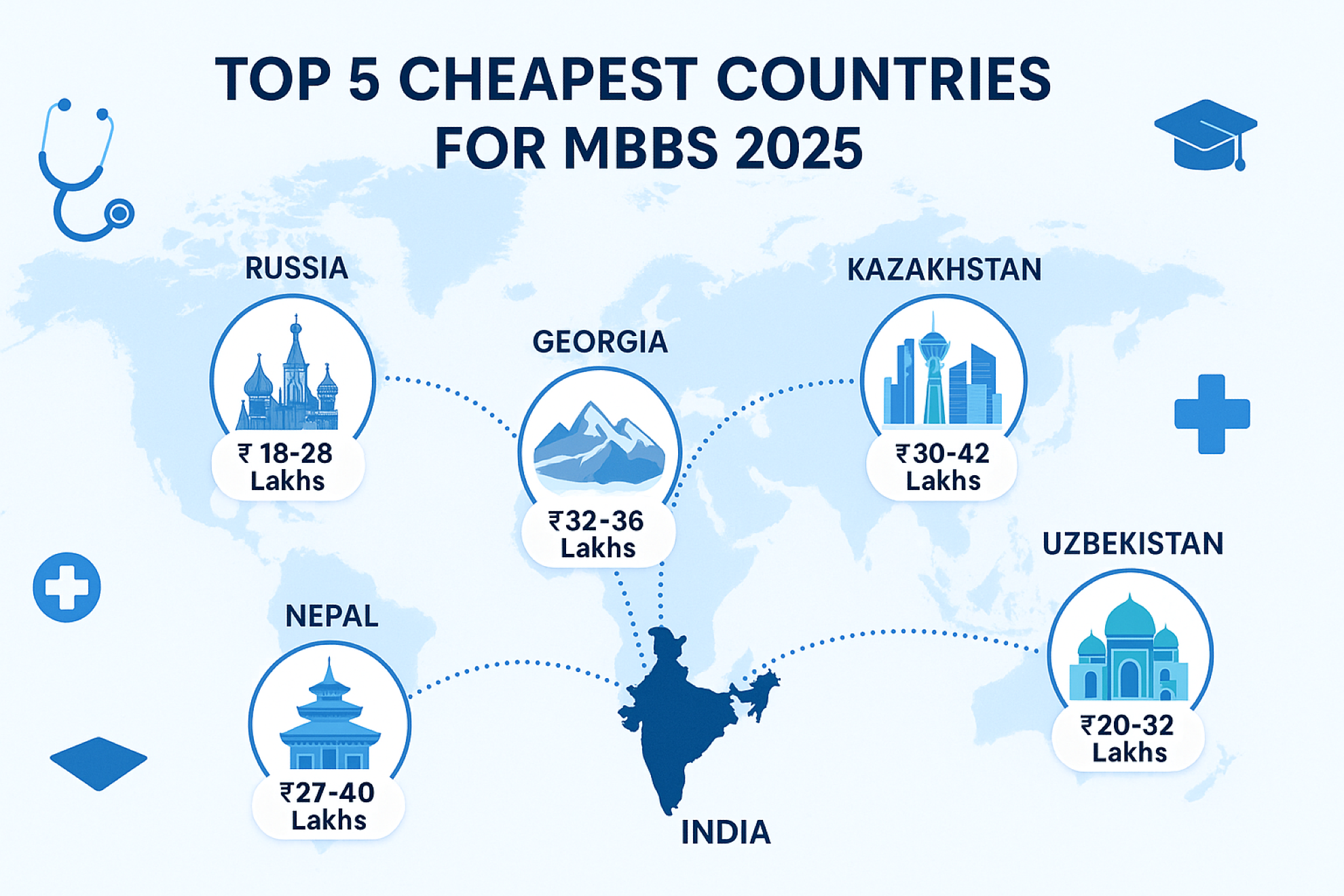 Cheapest Country for MBBS Admission in 2025: Top Options for Indian Students