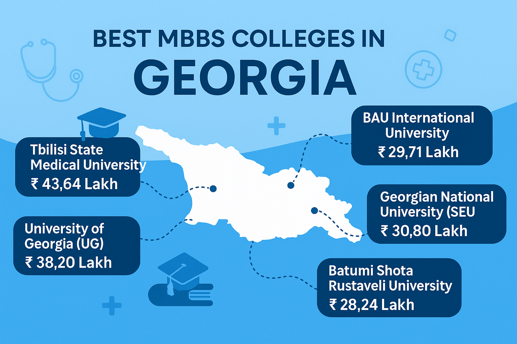 Best MBBS Colleges in Georgia (2025): Affordable, NMC-Approved Options for Indian Students