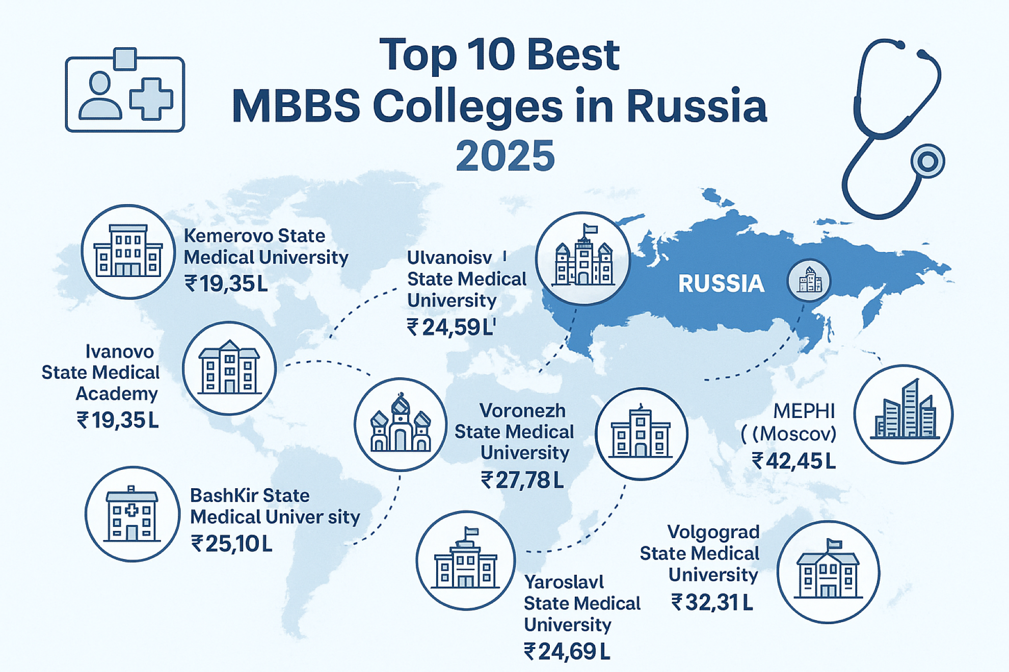 Best MBBS Colleges in Russia for Indian Students (2025): Fees, Duration & NMC Approval