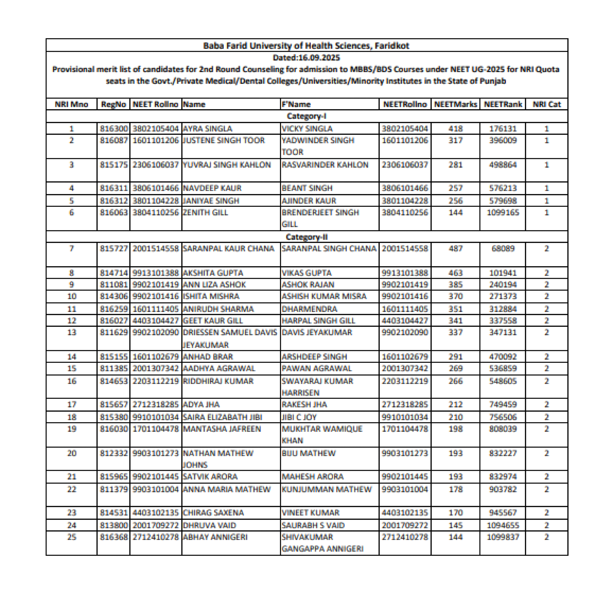 Punjab Latest Update 2025- R2 Provisional NRI Merit List