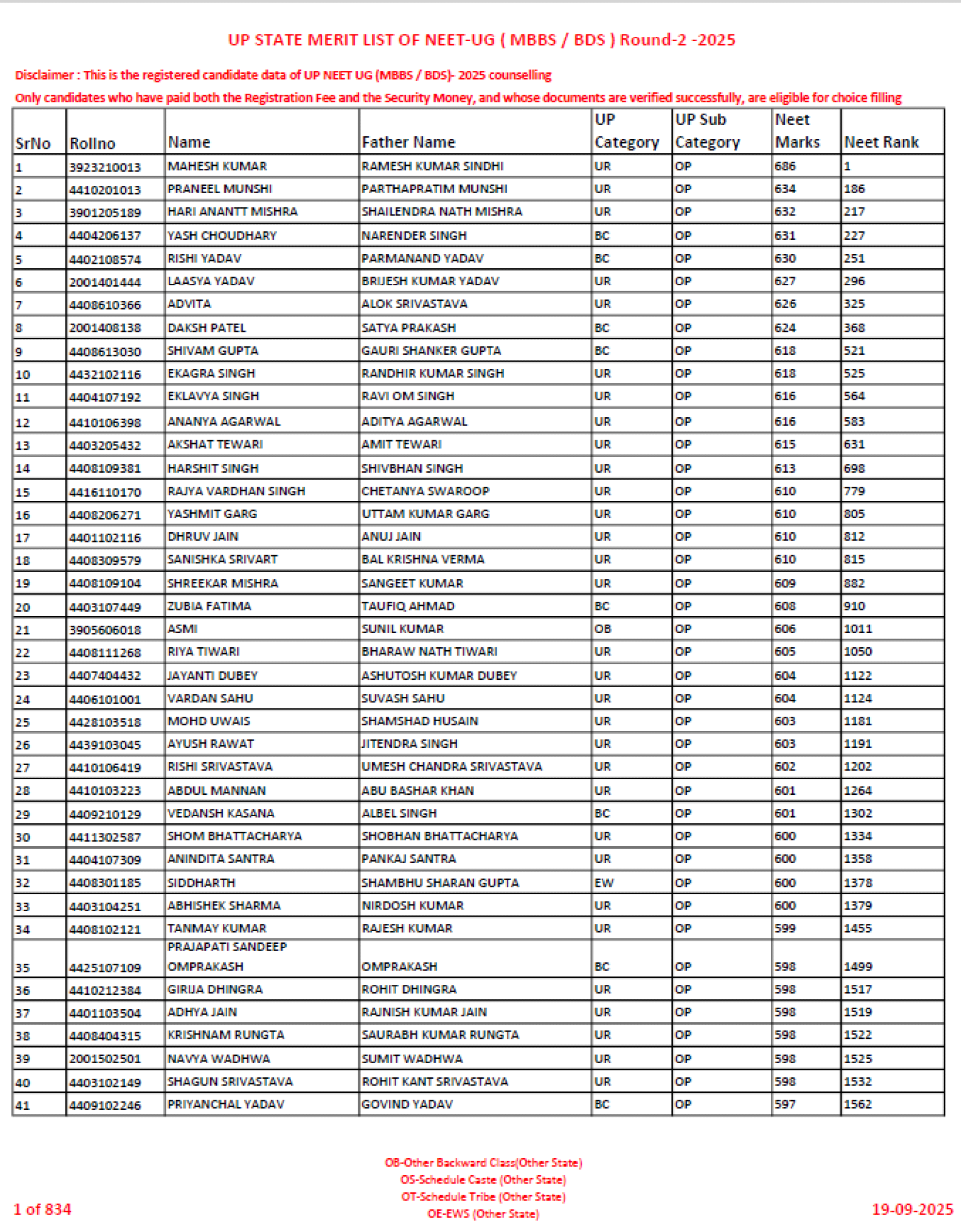 UP Latest Update 2025- State Merit List