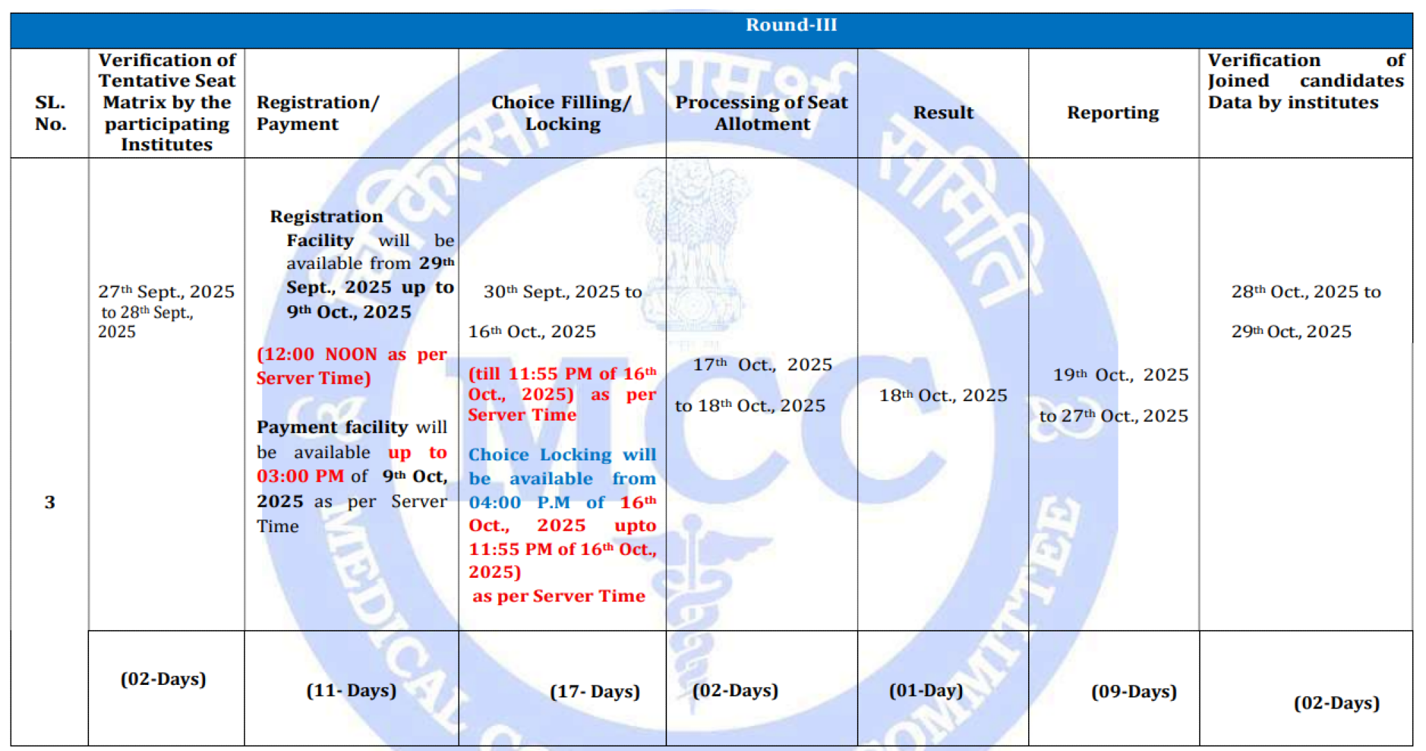 MCC MBBS COUNSELLING LATEST UPDATE 2025- R3 REVISED AIQ SCHEDULE