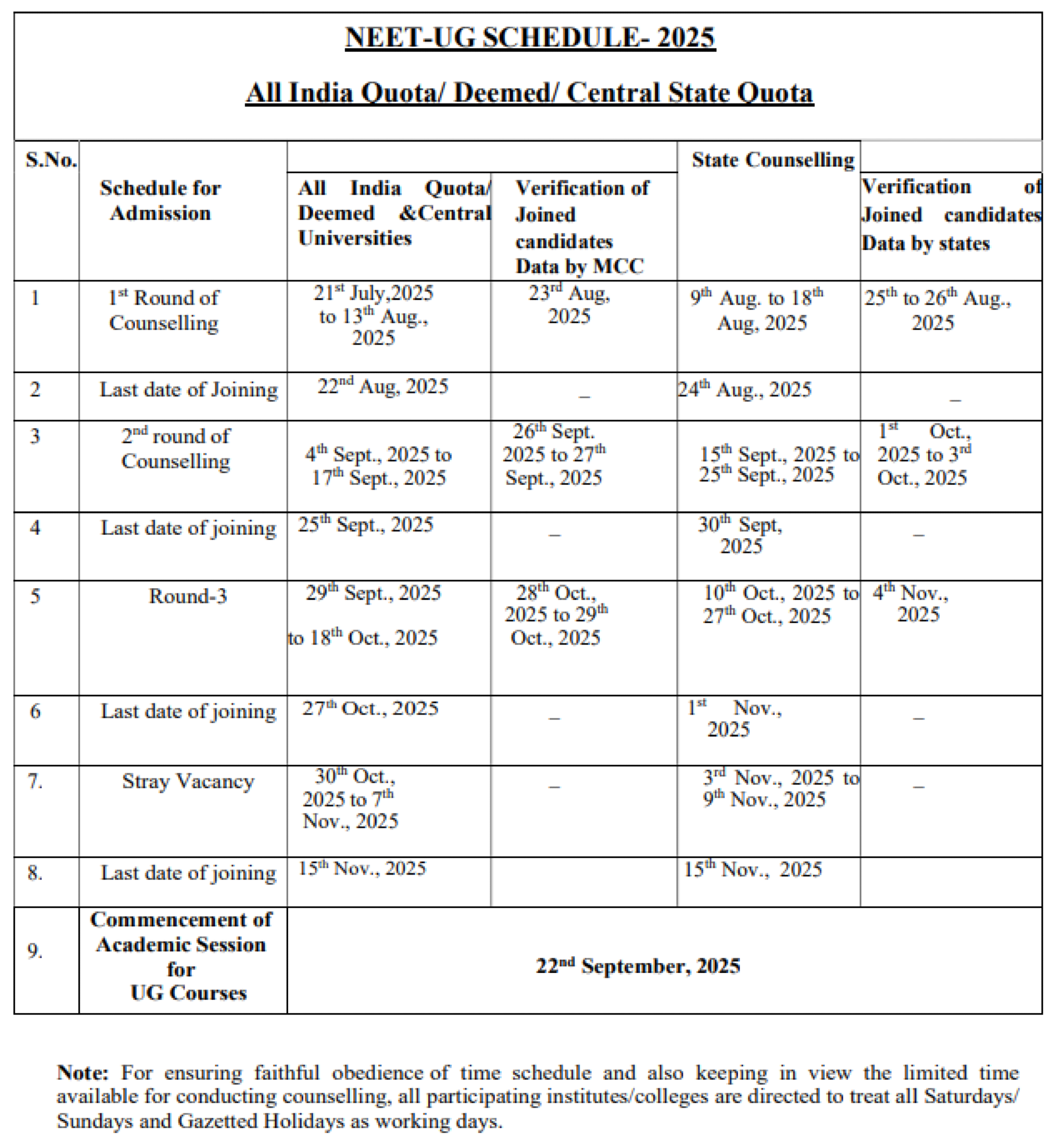 MCC MBBS COUNSELLING LATEST UPDATE 2025- REVISED STATE SCHEDULE