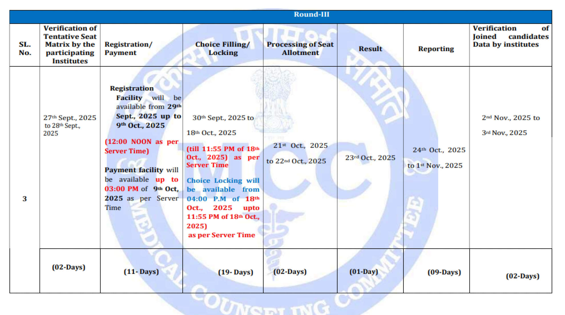 MCC MBBS COUNSELLING LATEST UPDATE 2025- R3 REVISED SCHEDULE