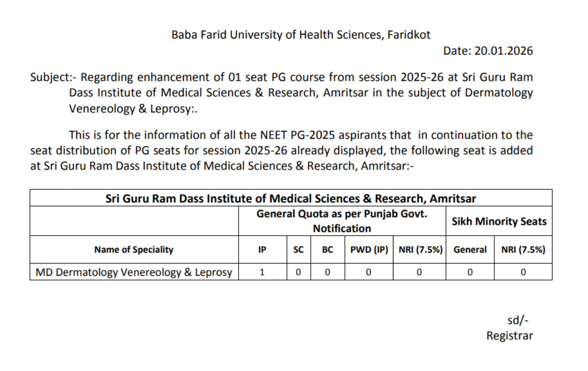 PUNJAB MD MS COUNSELLING LATEST UPDATE 2026- NEW SEAT ADDED AT SGRD AMRITSAR