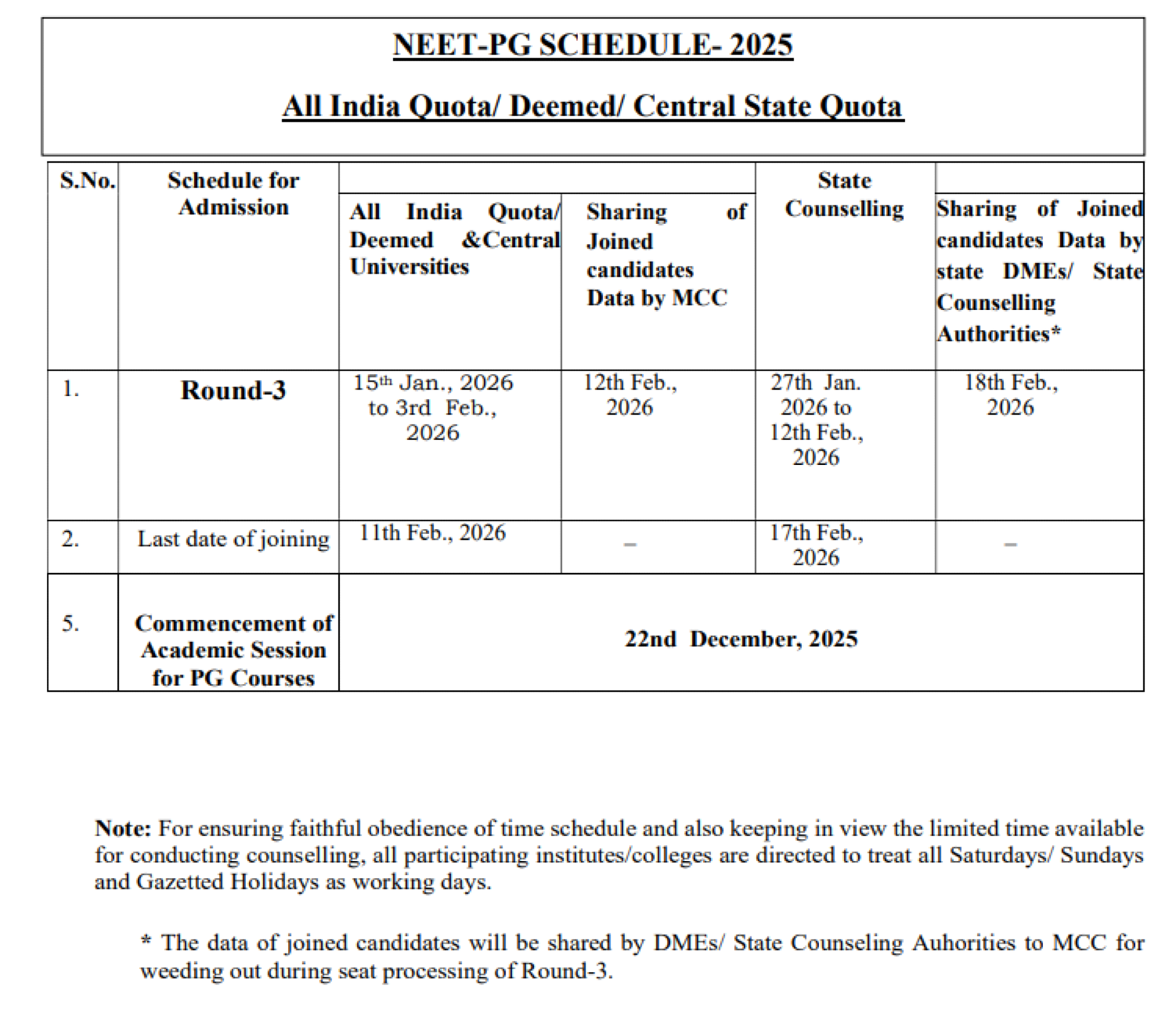 MCC PG COUNSELLING LATEST UPDATE 2025-  REVISED STATE SCHEDULE ROUND 3
