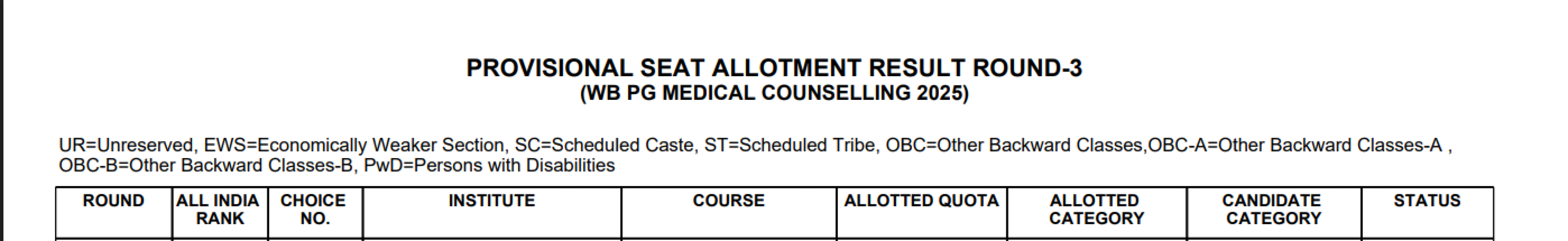 WEST BENGAL PG COUNSELLING LATEST UPDATE 2025- R3 RESULT PUBLISHED