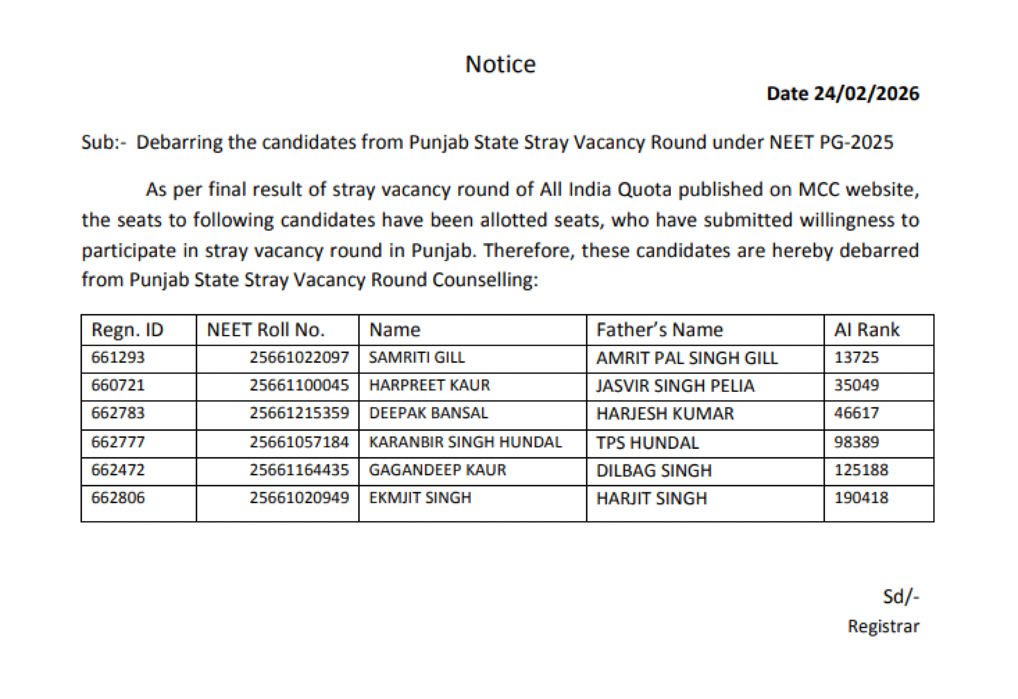 PUNJAB PG COUNSELLING LATEST UPDATE 2025- DEBARRED CANDIDATES FROM ROUND4