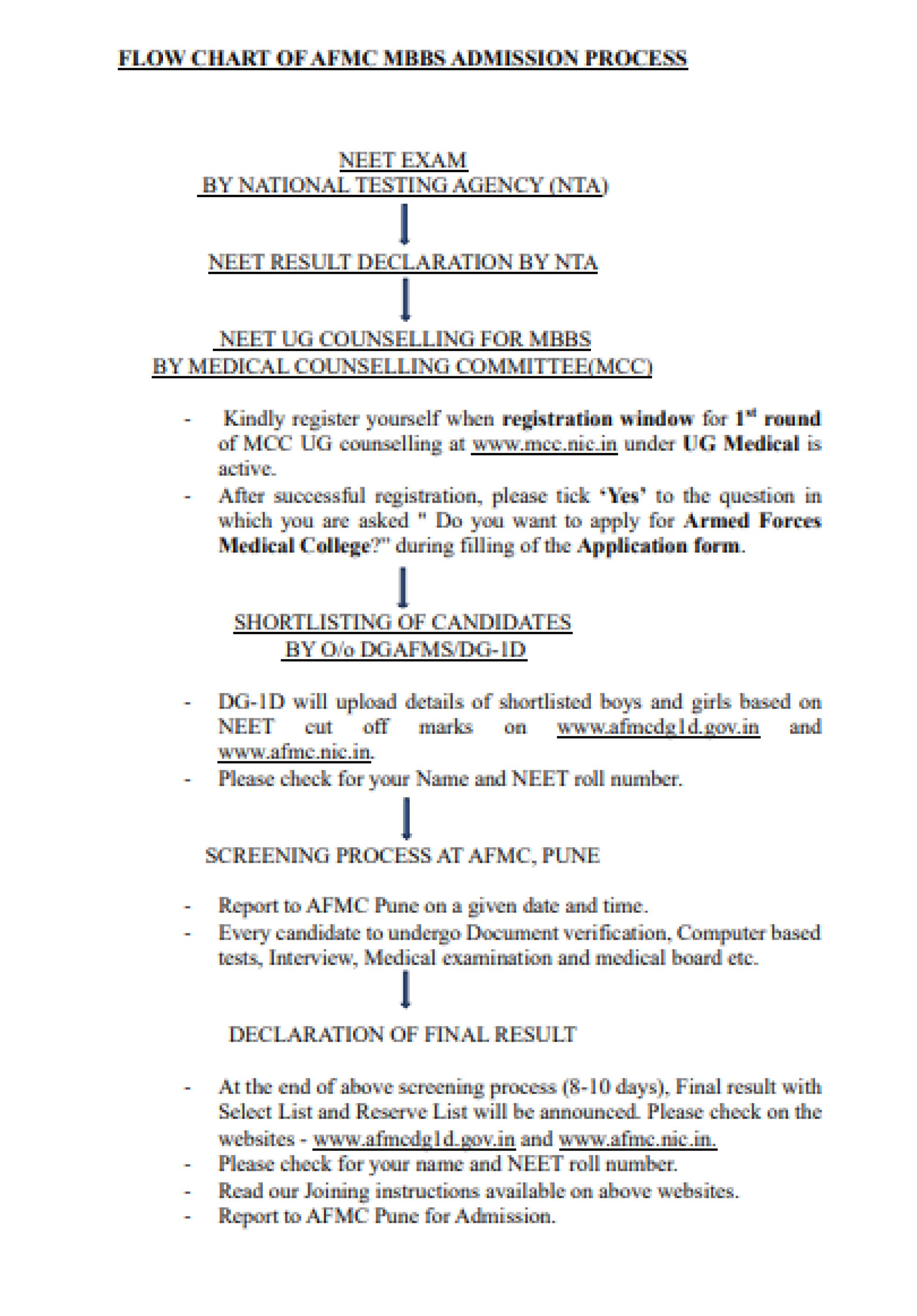 AFMC Pune MBBS Admission Process – Step-by-Step Flow Chart