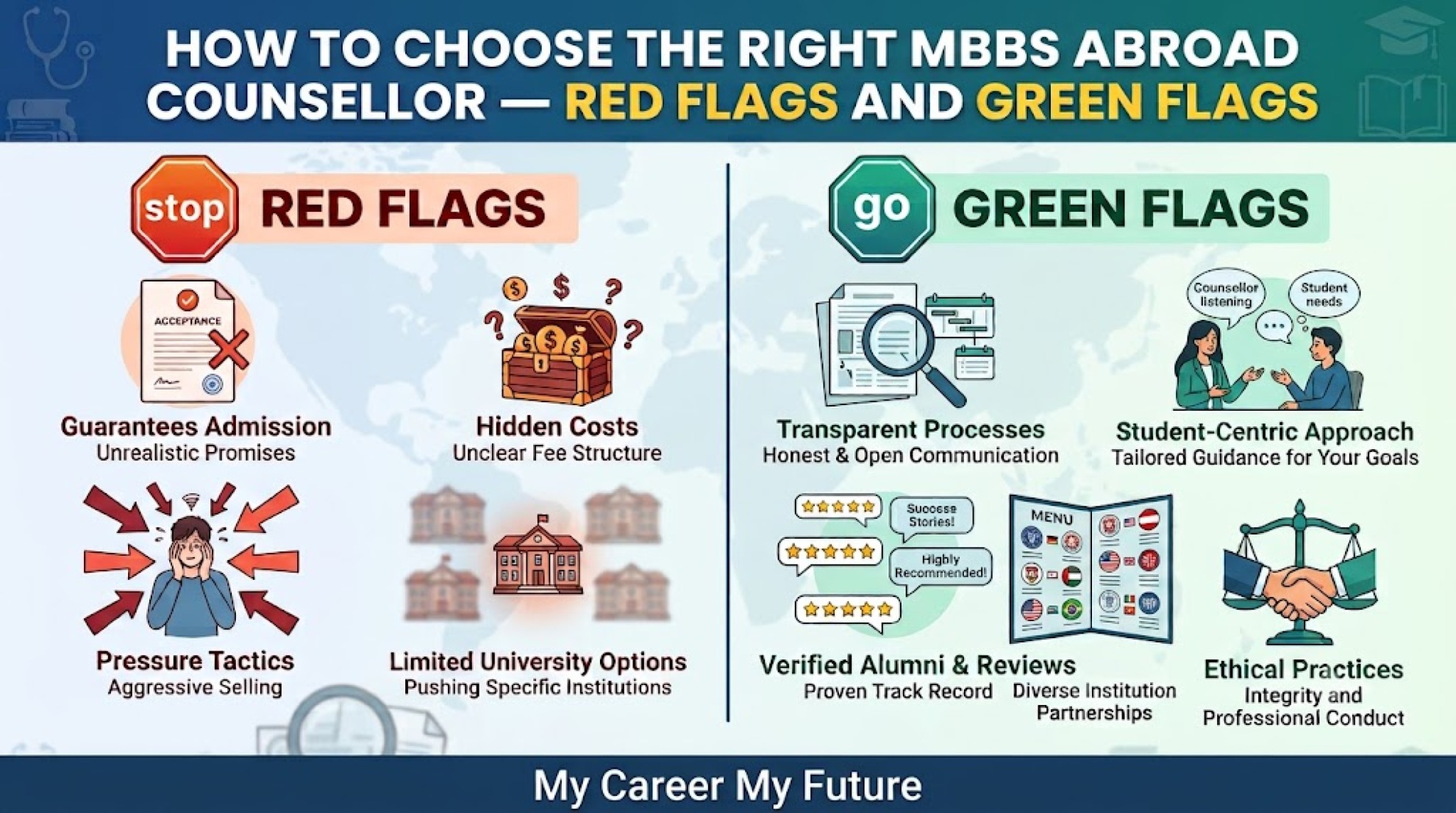 How to Choose the Right MBBS Abroad Counsellor — Red Flags and Green Flags