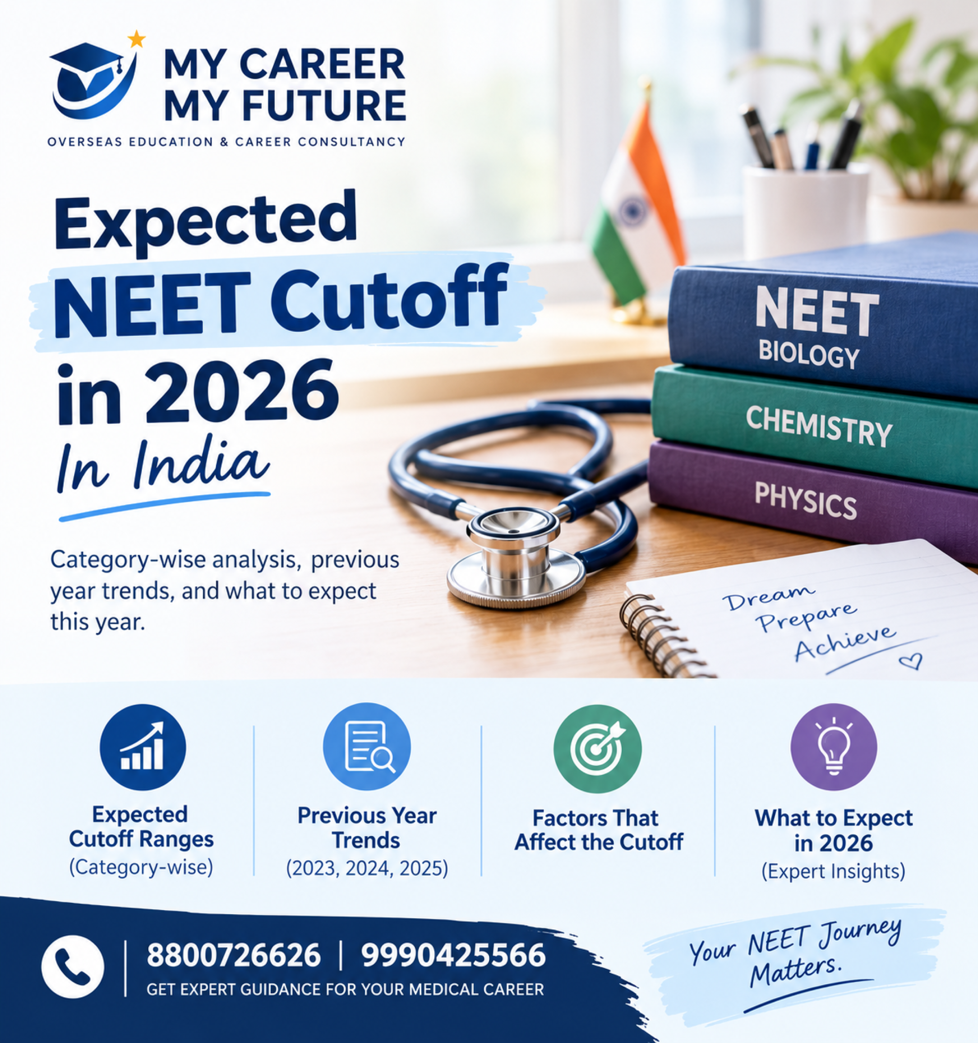 Expected NEET Cutoff 2026 in India